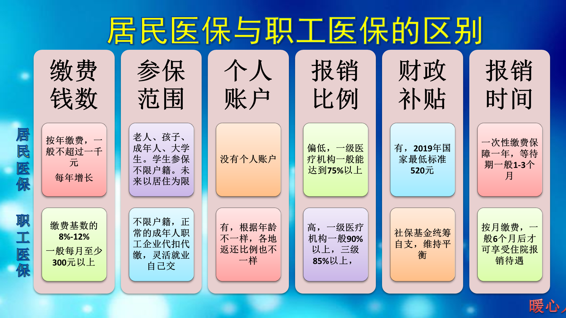 70岁老人有30万存款和每月3560元养老金，够养老吗？