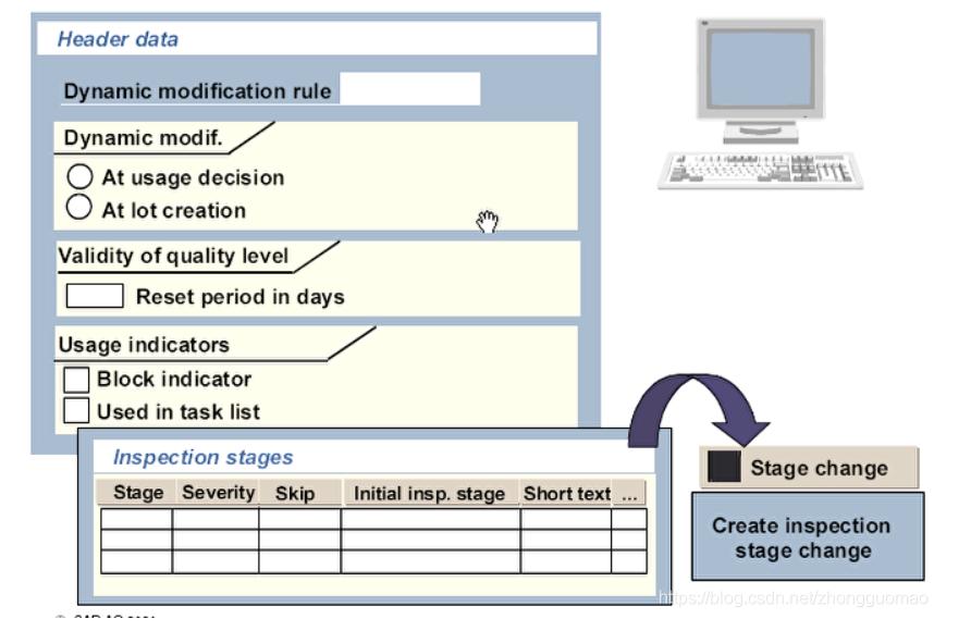 SAP QM Dynamic Modification Rule （動態修改規則） 頭條匯