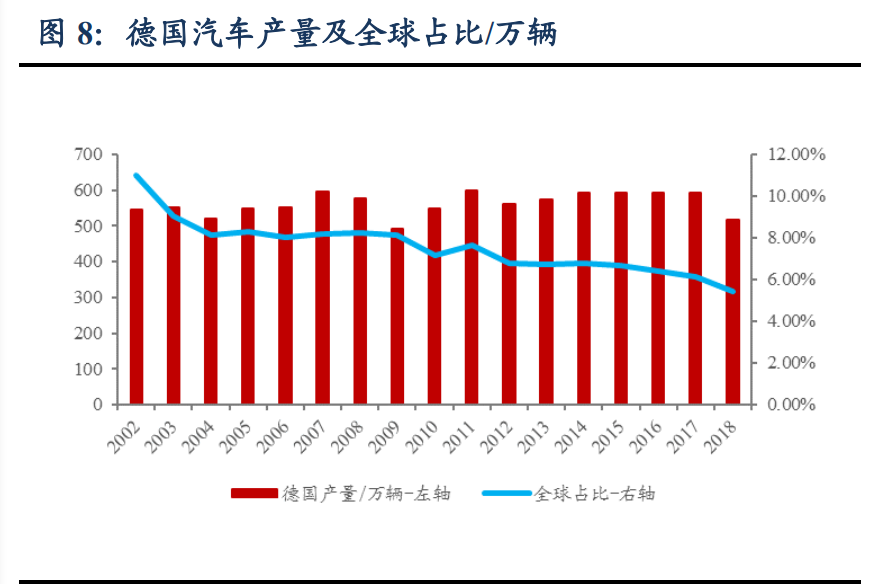 汽车行业深度报告：洞悉三大规律，把握历史性崛起大机遇