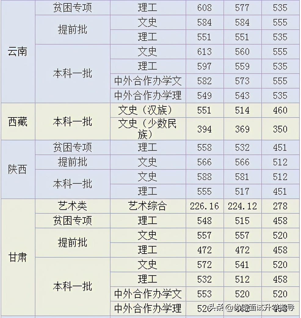 想读天津外国语大学吗？那么这篇文章是你真正需要的