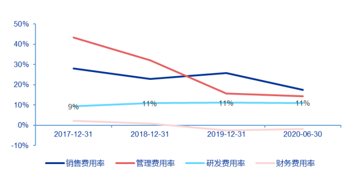 眼科新锐爱博医疗，凭技术开疆拓土，又欲将高端产品销往全球