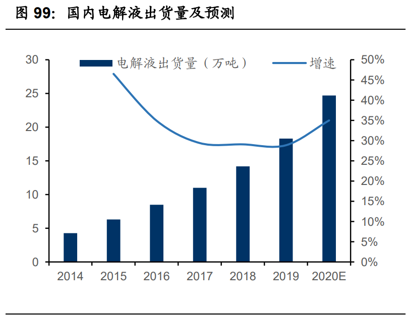 基础化工行业2021年投资策略：三大主线分析