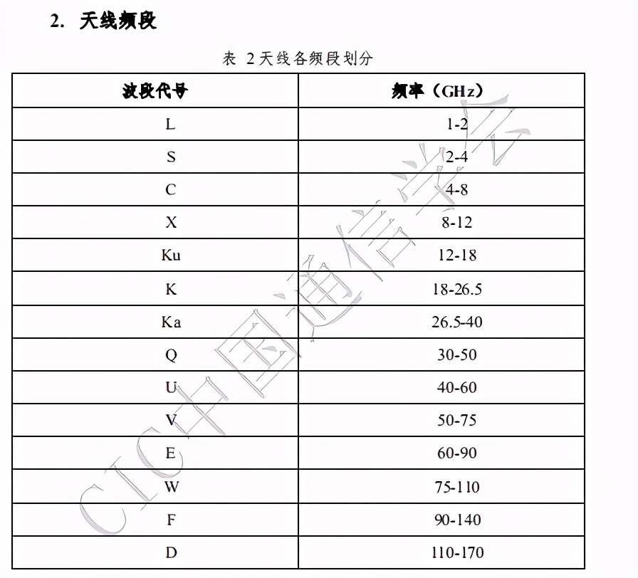 高频天线技术与应用前沿报告2020