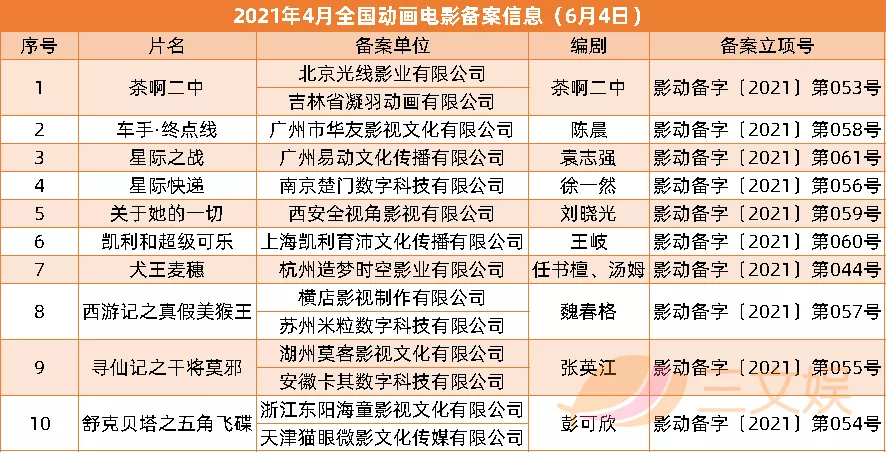 阿里鱼等ip衍生年收3亿,韩企拟投快看漫画5.7亿| 三文娱周刊179期