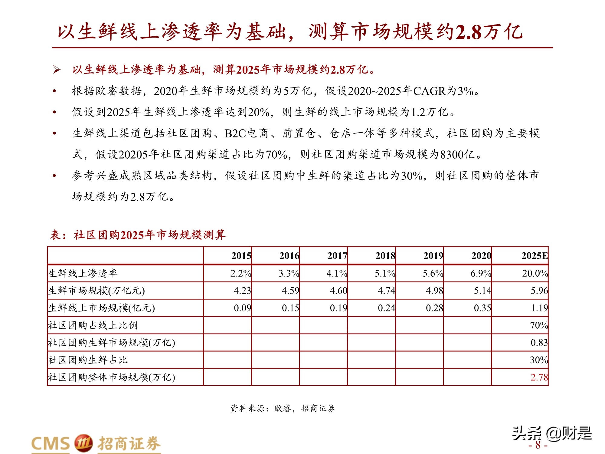 零售行业社区团购专题研究报告：拼多多VS美团