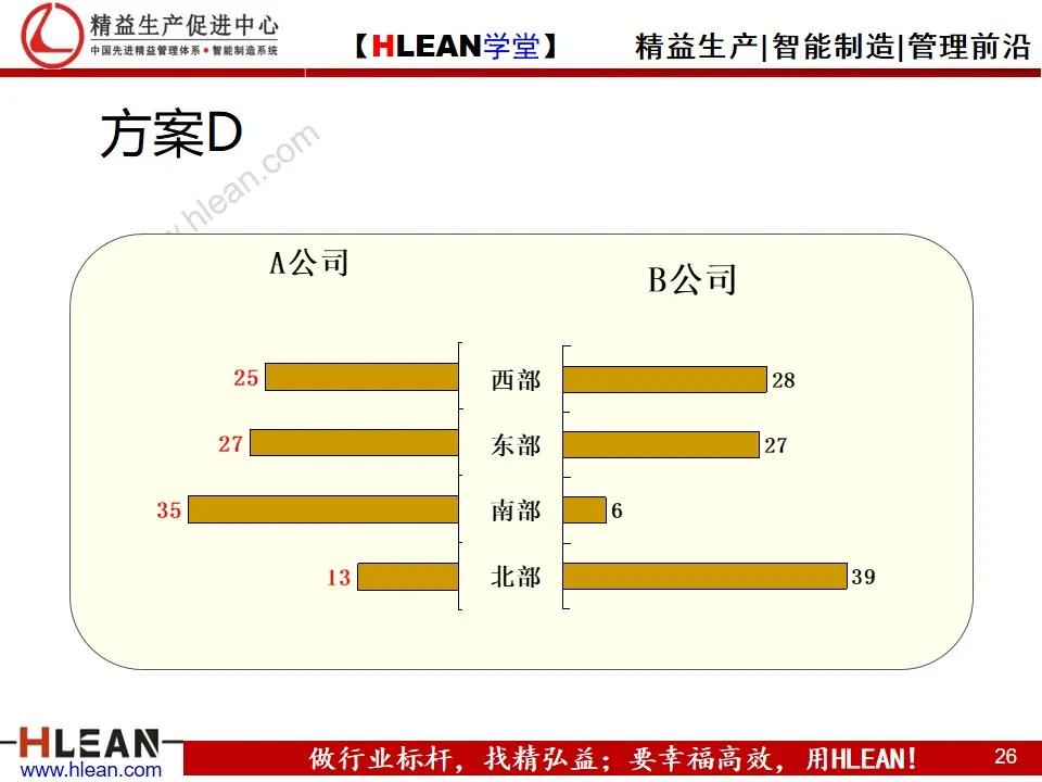 「精益学堂」怎样写工作总结