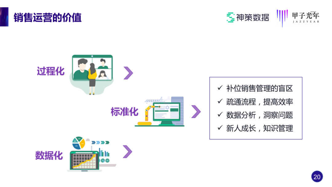 神策桑文锋：做SaaS，如何实现近100%的续费率