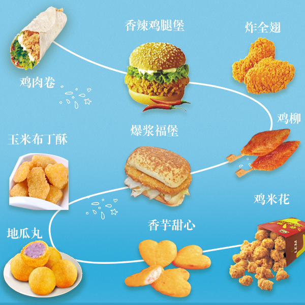 炸雞漢堡奶茶一體加盟多少錢？