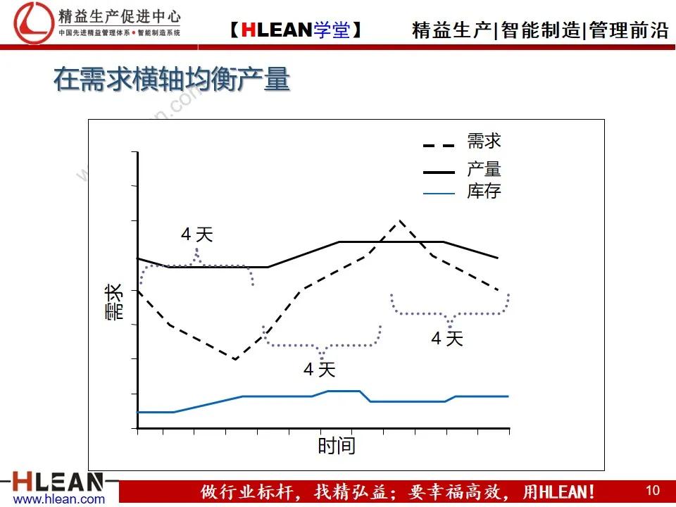 看板拉动系统（下篇）