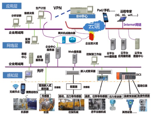 關于離心泵智能化及路徑探討