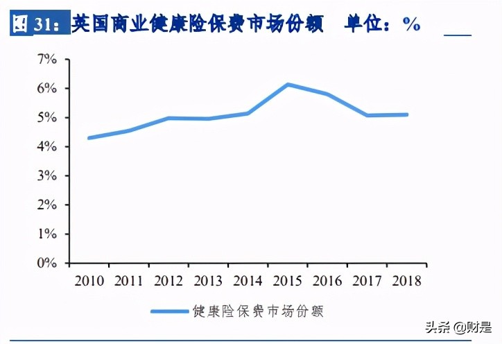 保险行业研究：以海外健康险的成功之道，探究我国健康险发展路径