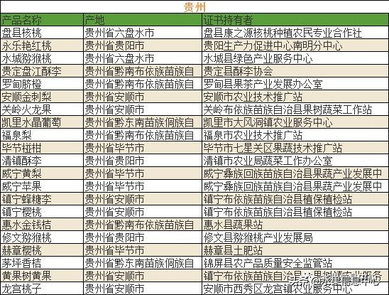 700种全国各地特色水果名单，水果吃货必备