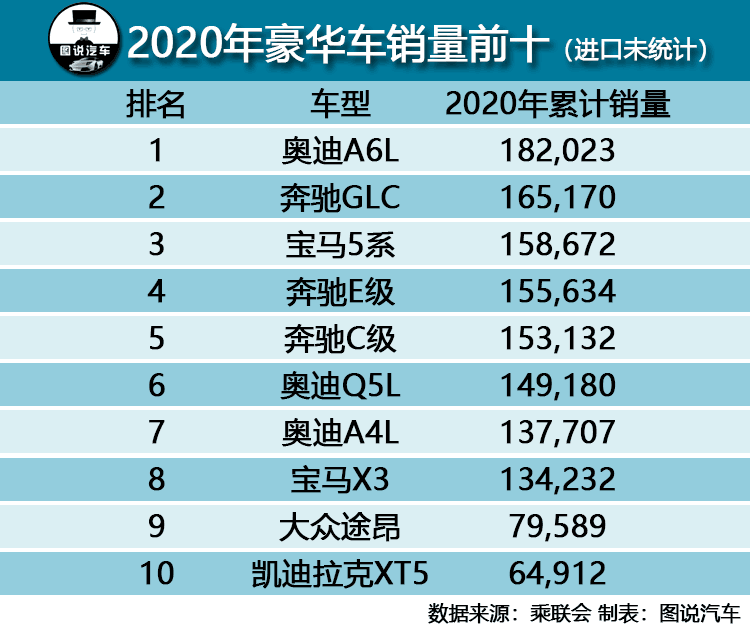 30万一定要买雷克萨斯？加俩钱买奥迪A6L不香吗