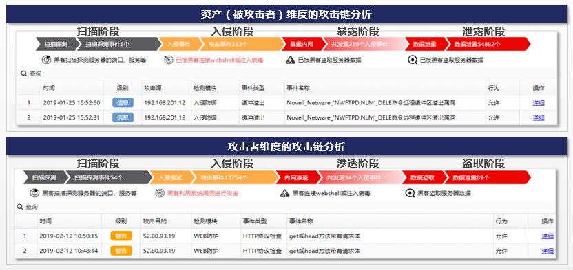 工业互联网背后的安全力量