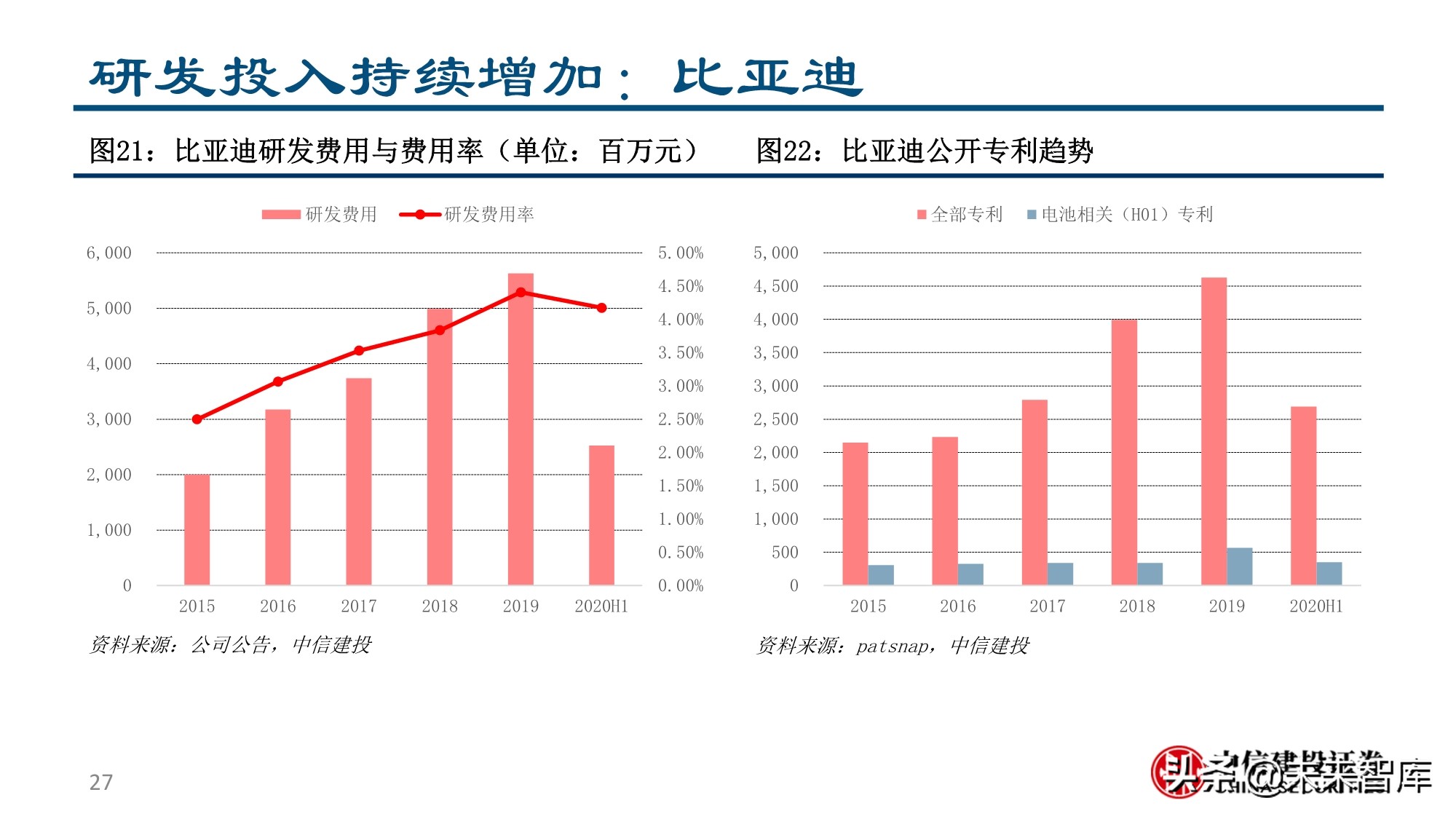 新形态下的新能源汽车投资机会分析