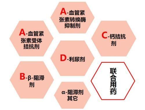 五类常用降压药物，有什么特点？哪一类更好？