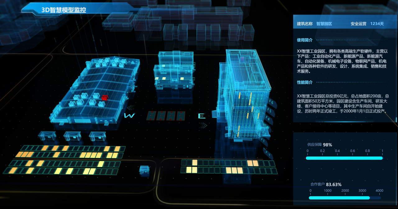 智数合一，智慧工厂的四大典型应用场景
