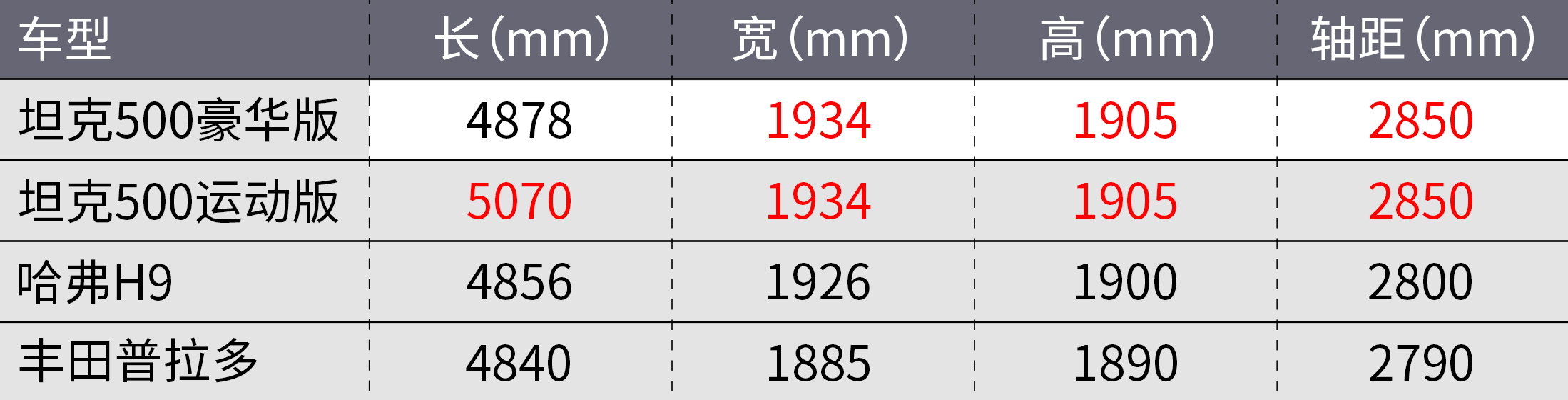 2021成都车展七宗最！最战斗坦克400、最重磅赛那......全在这了
