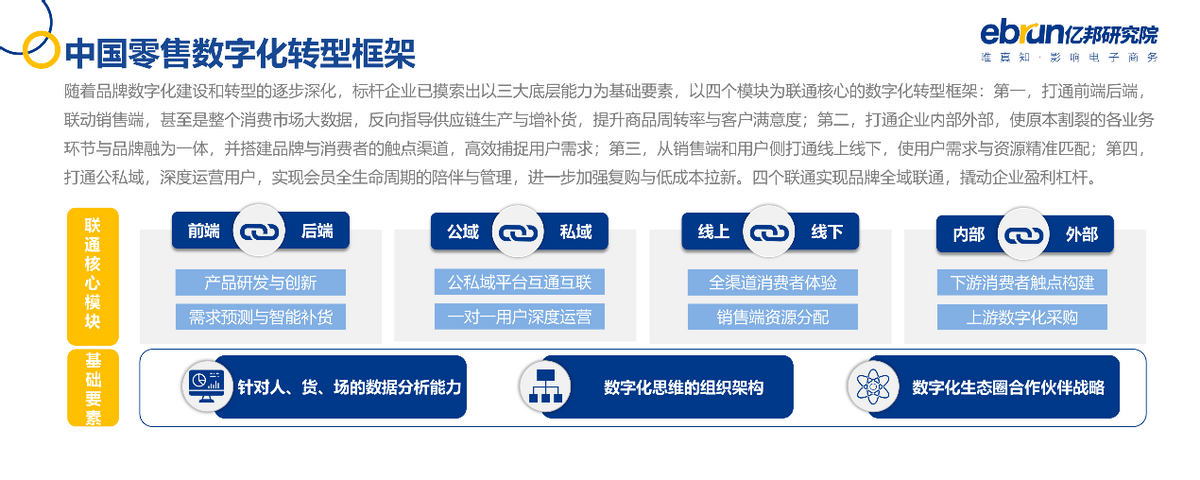 亿邦动力研究院发布《2021中国品牌数字化实战研究报告》