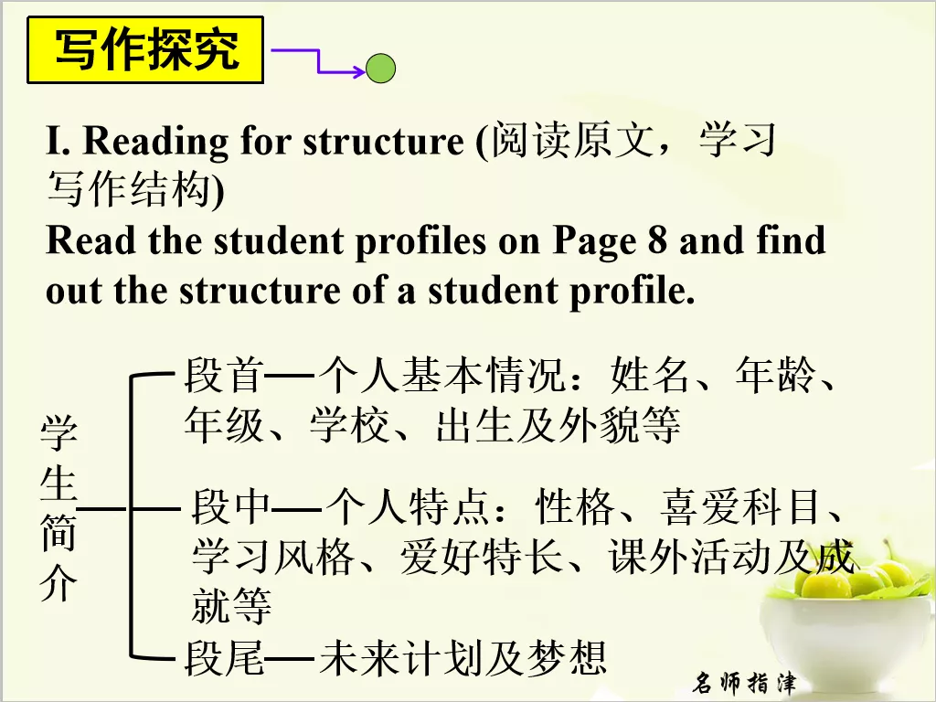新人教同步课件高中必修一英文写作：个人简介（一）