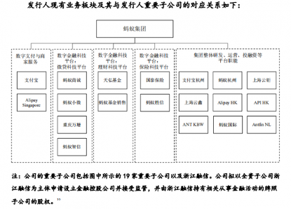 蚂蚁上市，央行铺路