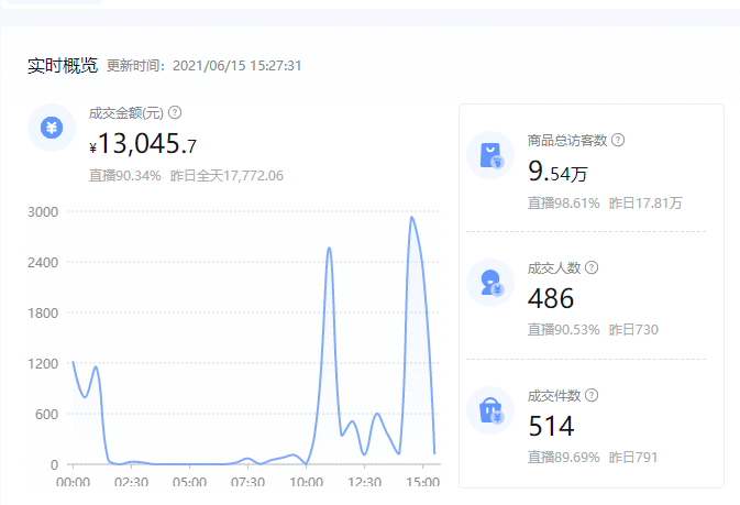 抖音小店无货源实际操作分享（纯干货）