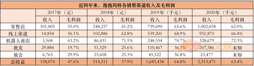 九木杂物社2020年营收5.6亿，亏损4200万元