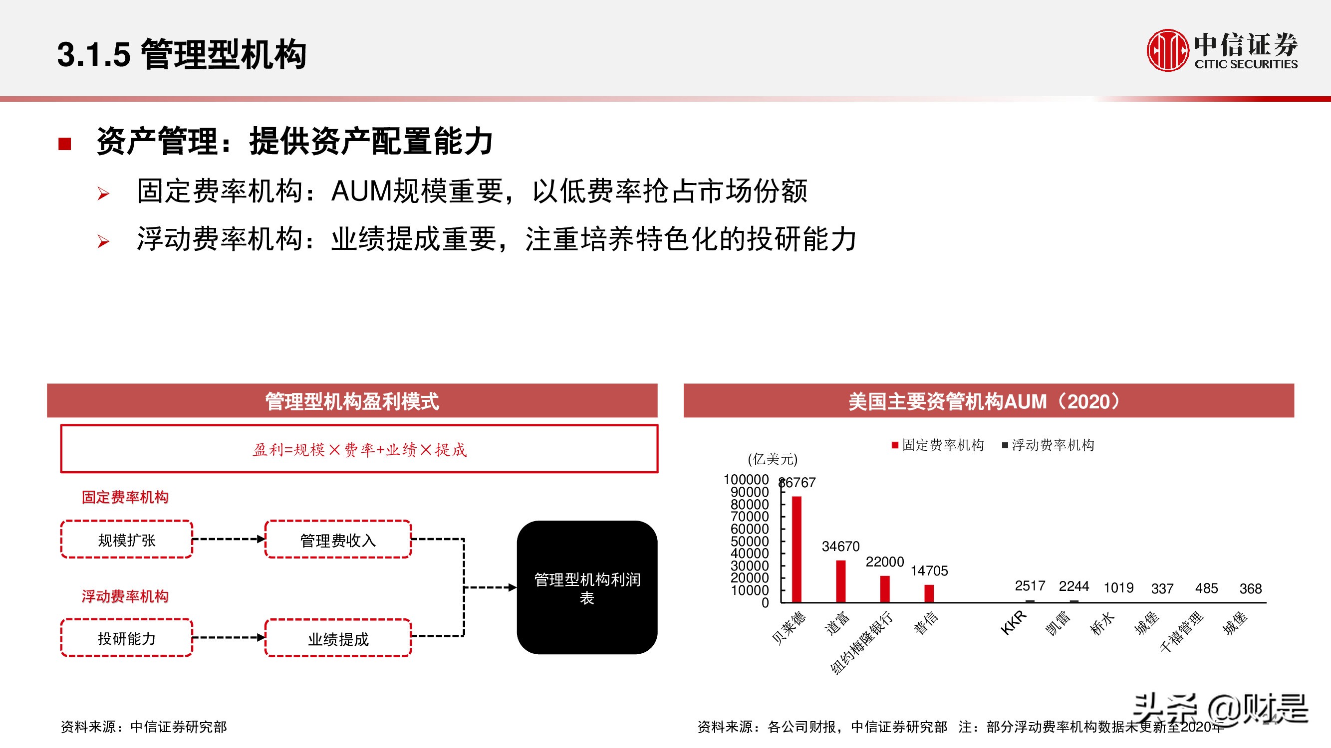 金融科技公司盈利模式和估值逻辑专题研究报告