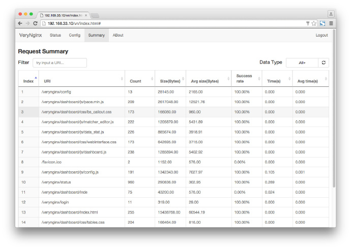 一个非常强大和友好的nginx基于lua-nginx-module（openresty）