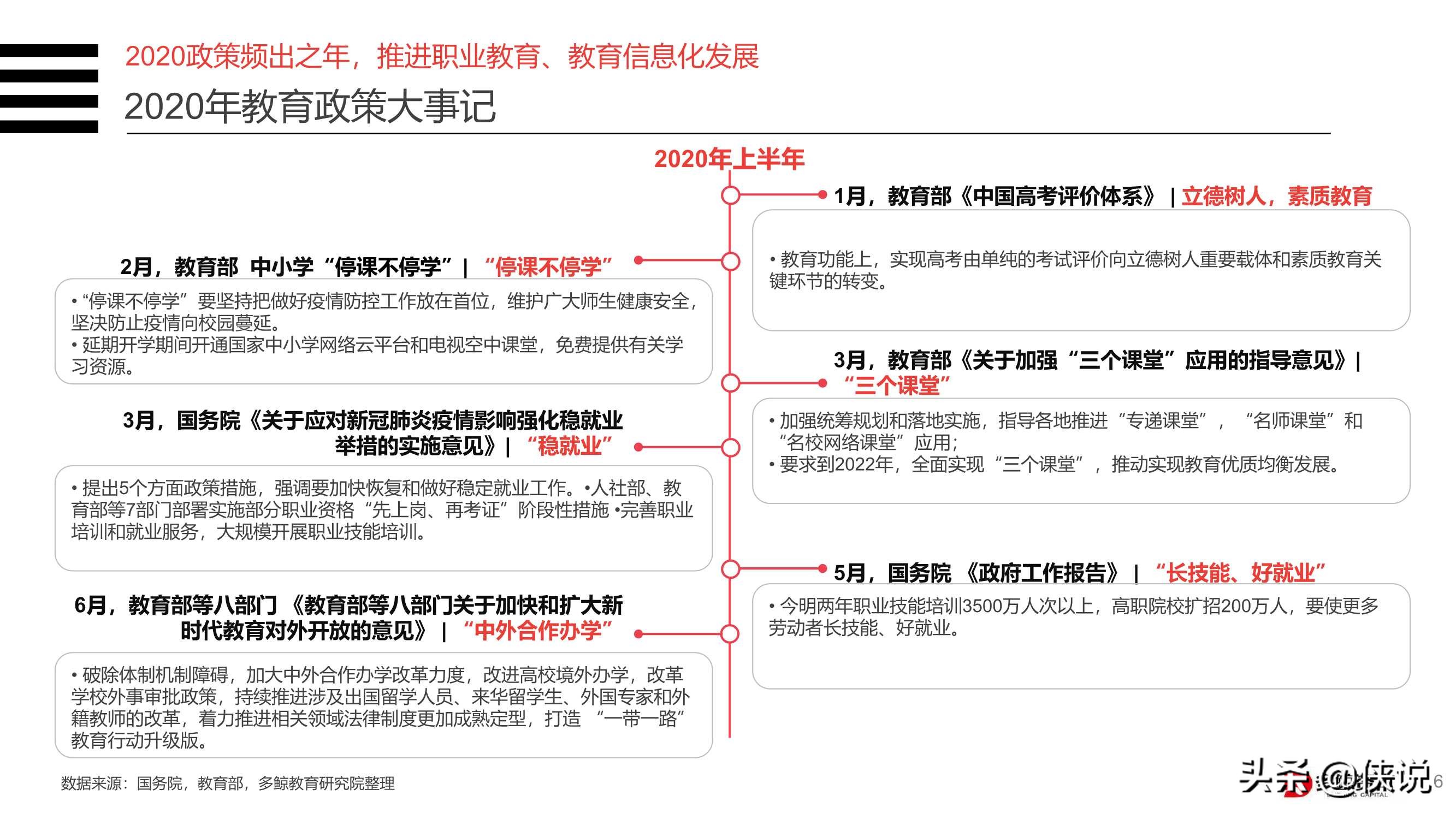 2020年中国教育行业投融资分析报告