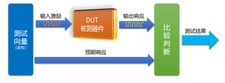 全球“芯片荒”的真相，藏在芯片生产的三大环节里