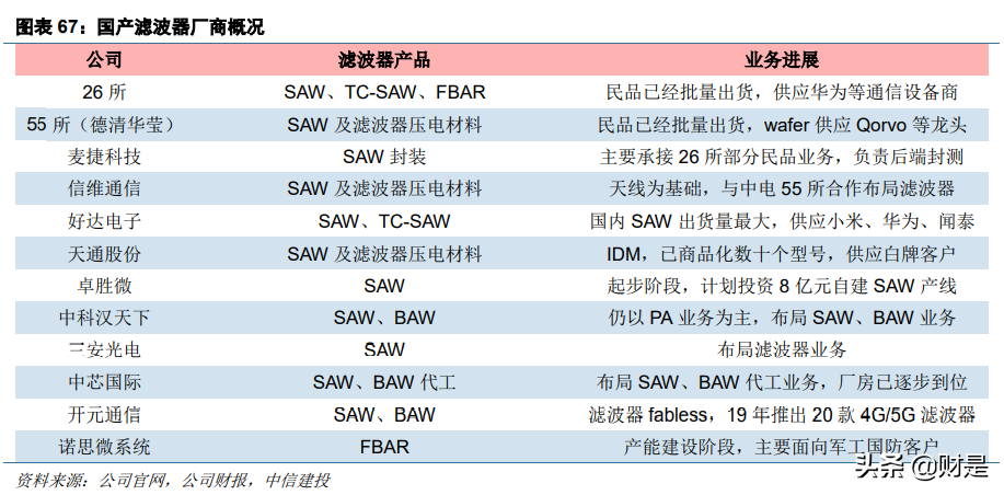 电子行业深度报告：半导体行业景气度复苏，顺周期行业迎来反转