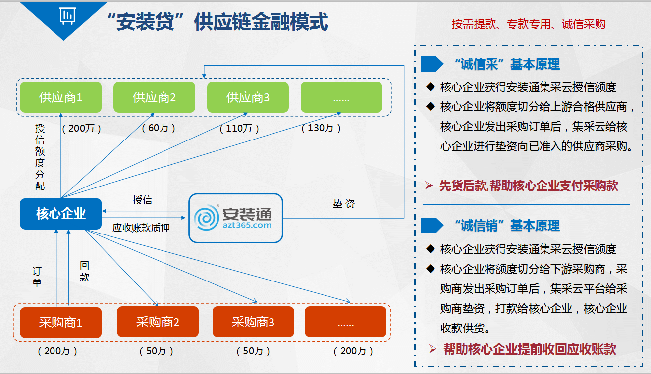 首届全国附着式升降脚手架生产和应用技术推广交流会召开