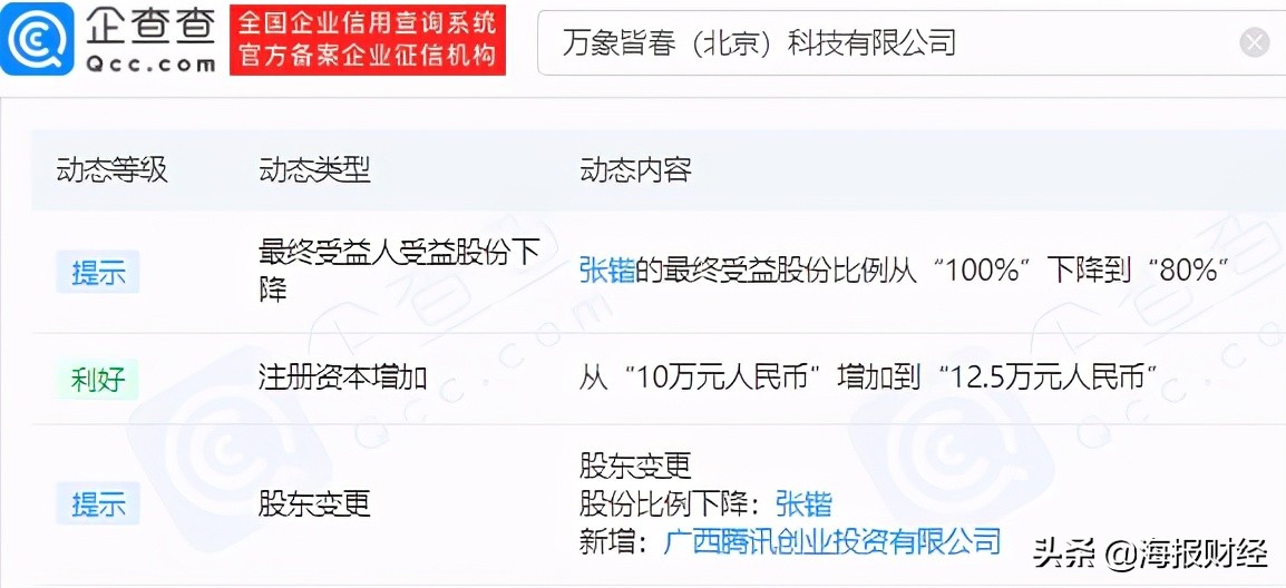 腾讯投资万象皆春，后者经营范围含电脑动画设计等