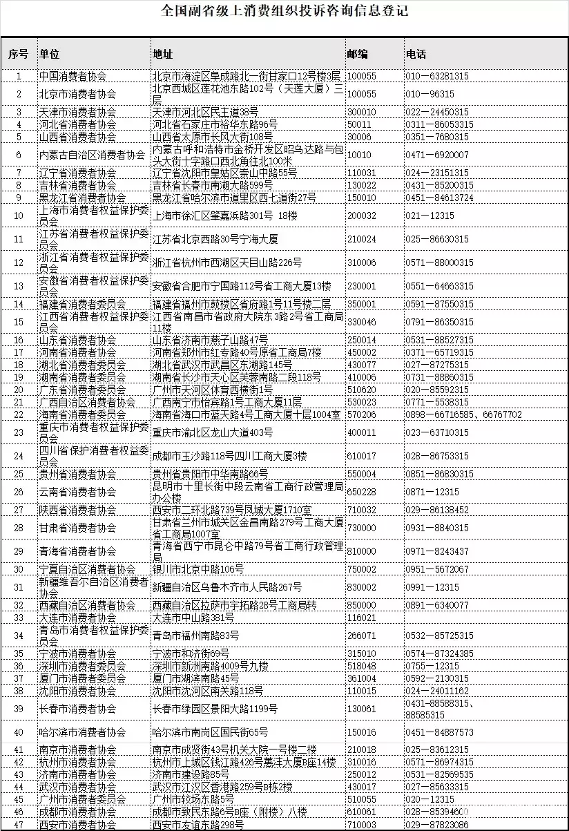 踩了那么多次坑,你知道怎么维权吗?