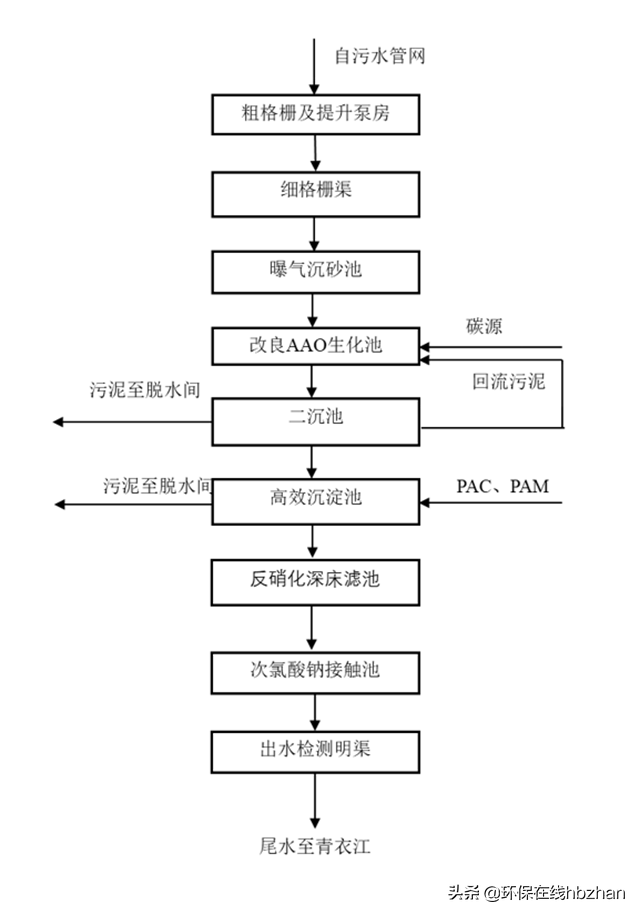 綠色PPP項目典型案例展示體例