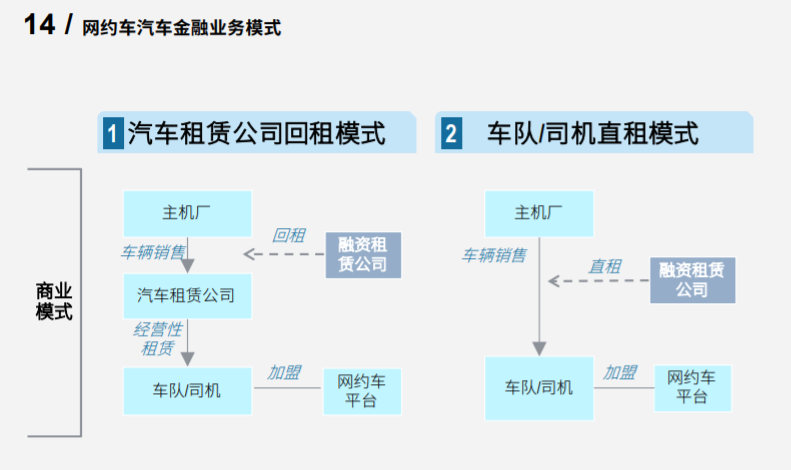 罗兰贝格2020中国汽车金融报告