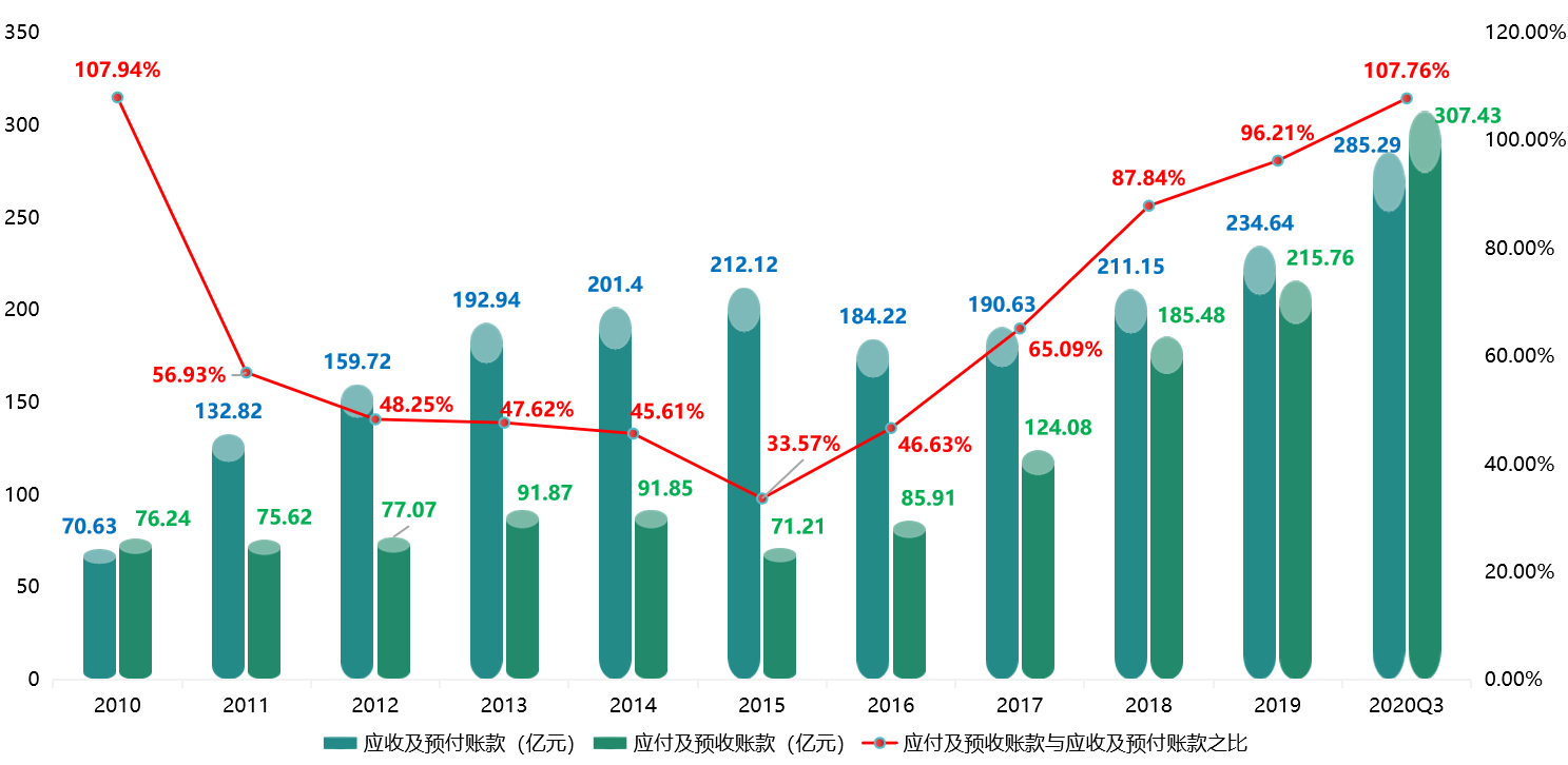 估值分析之三一重工：股价一年两倍的工程机械龙头，物超所值？