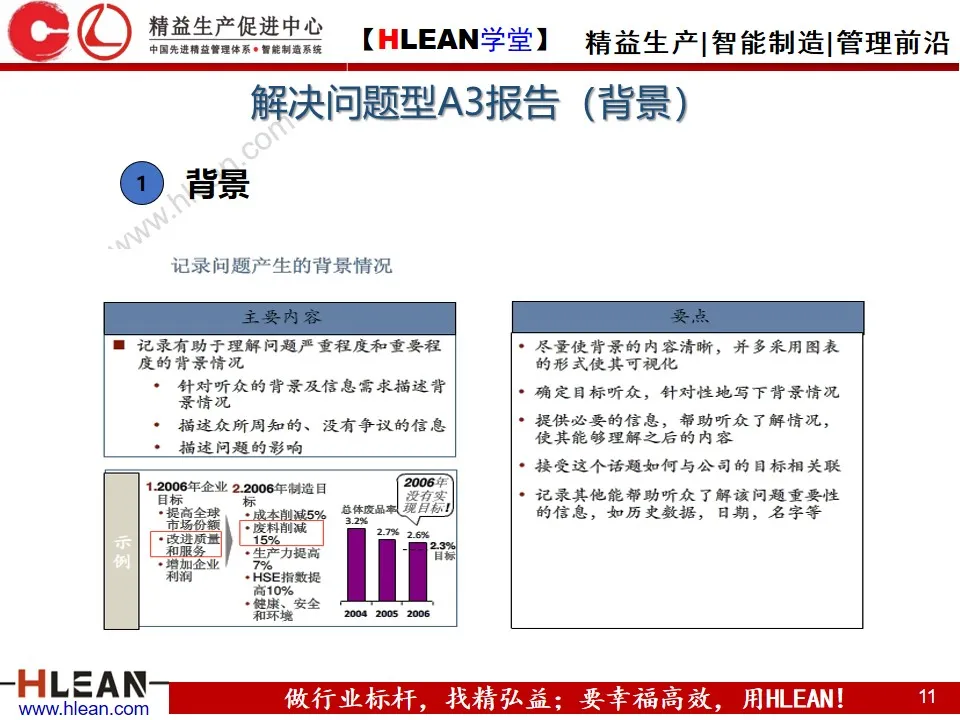 「精益学堂」丰田A3报告解析