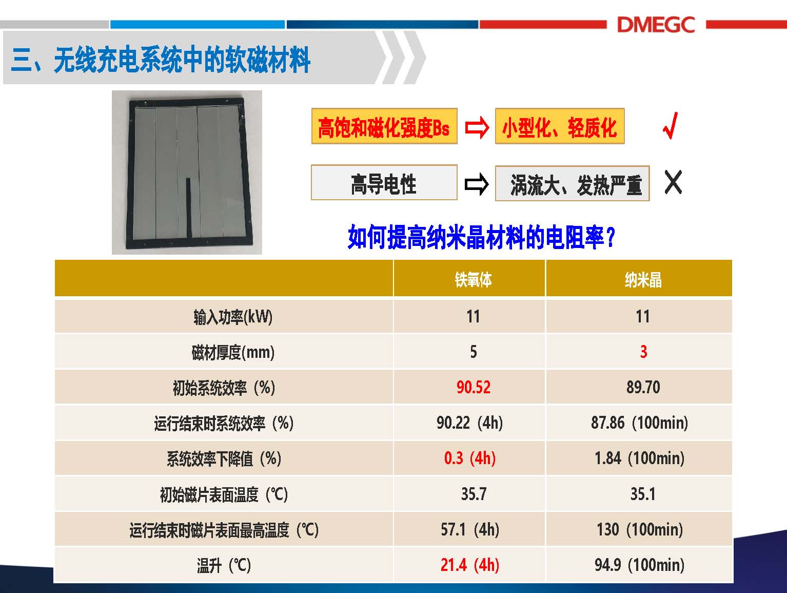 橫店東磁：無線充電系統(tǒng)中的磁性材料