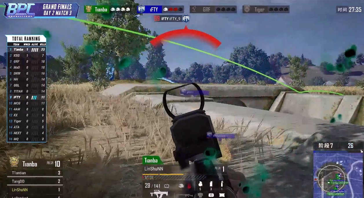 PUBG亚洲杯激战正酣，天霸单日两鸡牢牢占据榜首