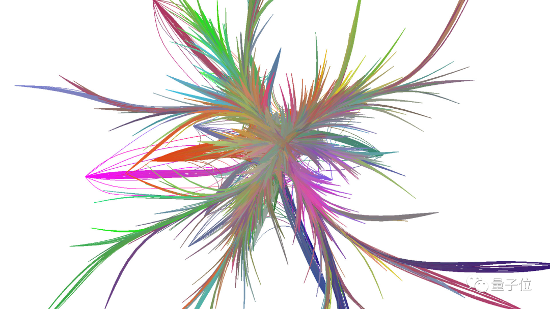 高颜值神经网络可视化：3D彩色、可定制，还能可视化参数重要性