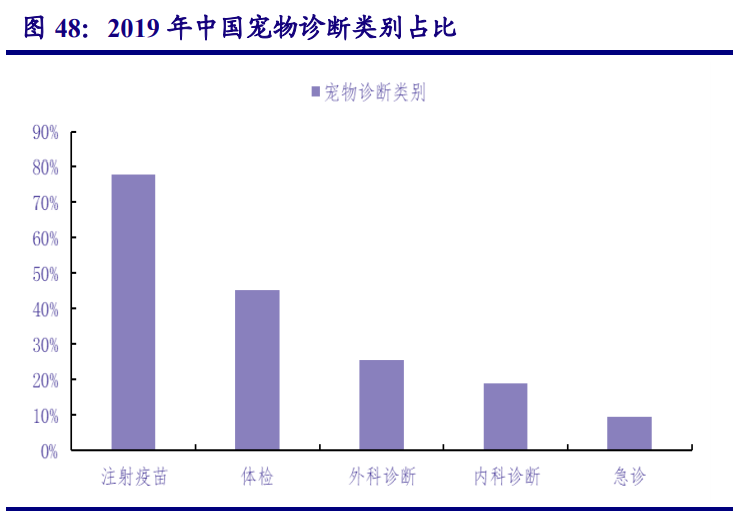 农林牧渔行业策略报告：追寻周期属性之外的成长之美