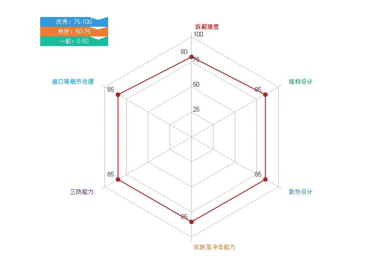 骁龙 670 “神U”加持，搭载第四代屏幕指纹识别，vivo X23 拆解