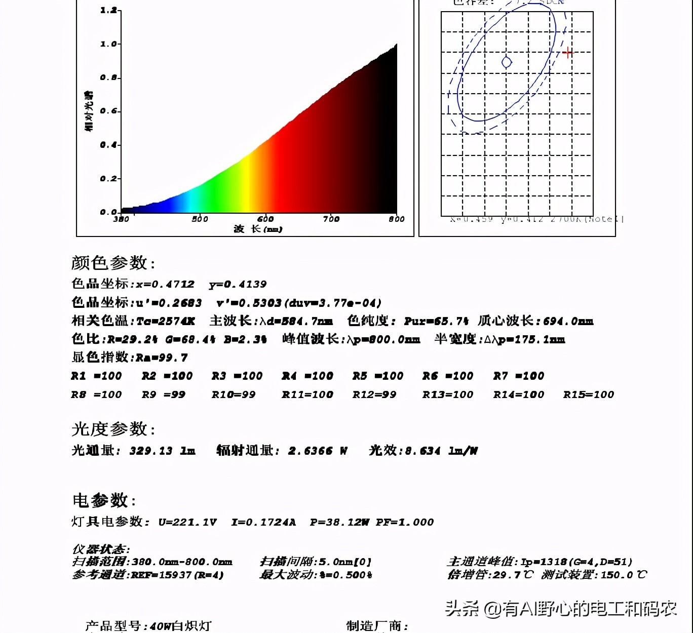 各種光源(燈)的光譜 - 資訊咖