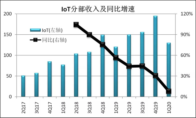 小米的估值困境：集团和生态链公司的利益不一致