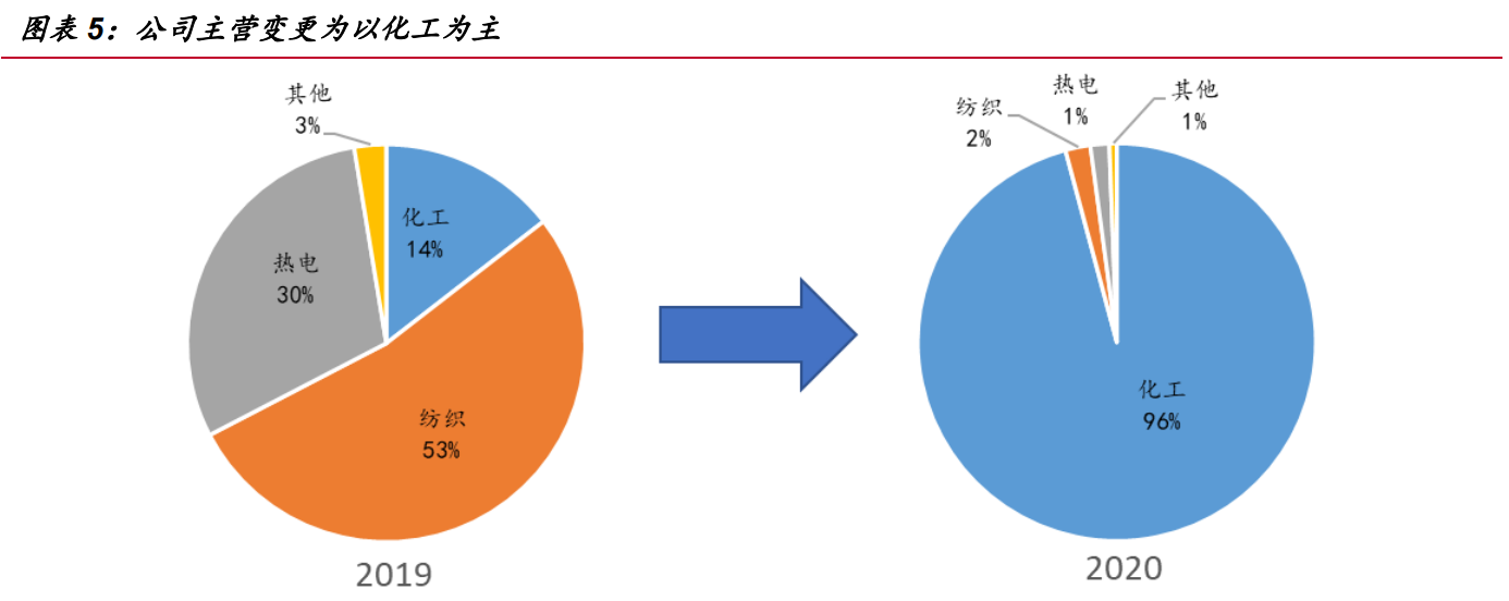 三房巷专题报告：聚酯瓶片龙头，扩产与价差双驱动