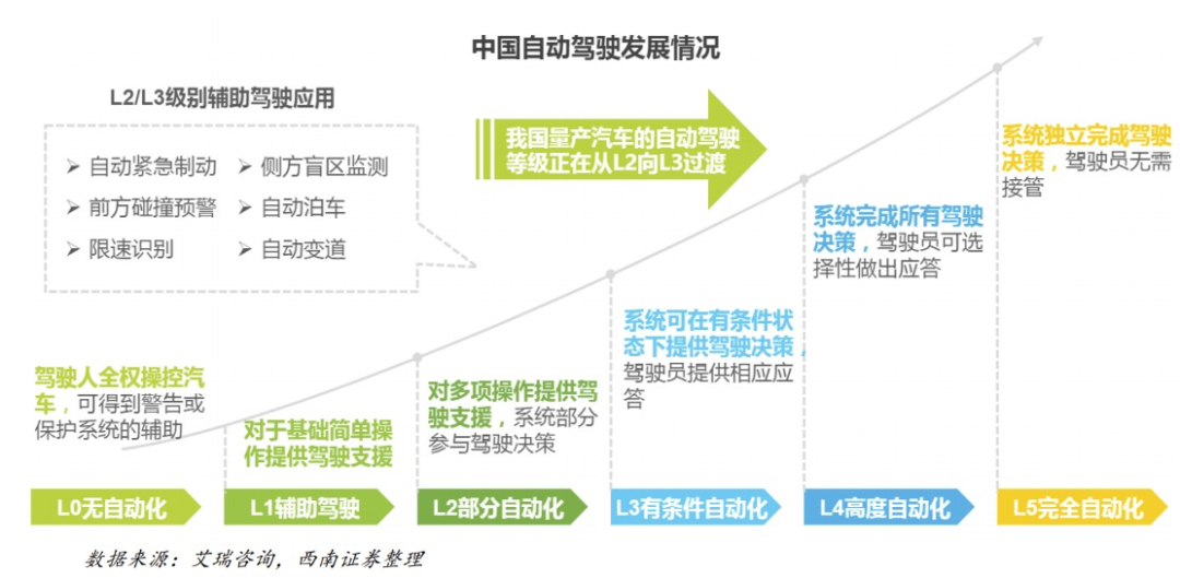 华为吊打特斯拉？自动驾驶赛道上，谁先慌了？