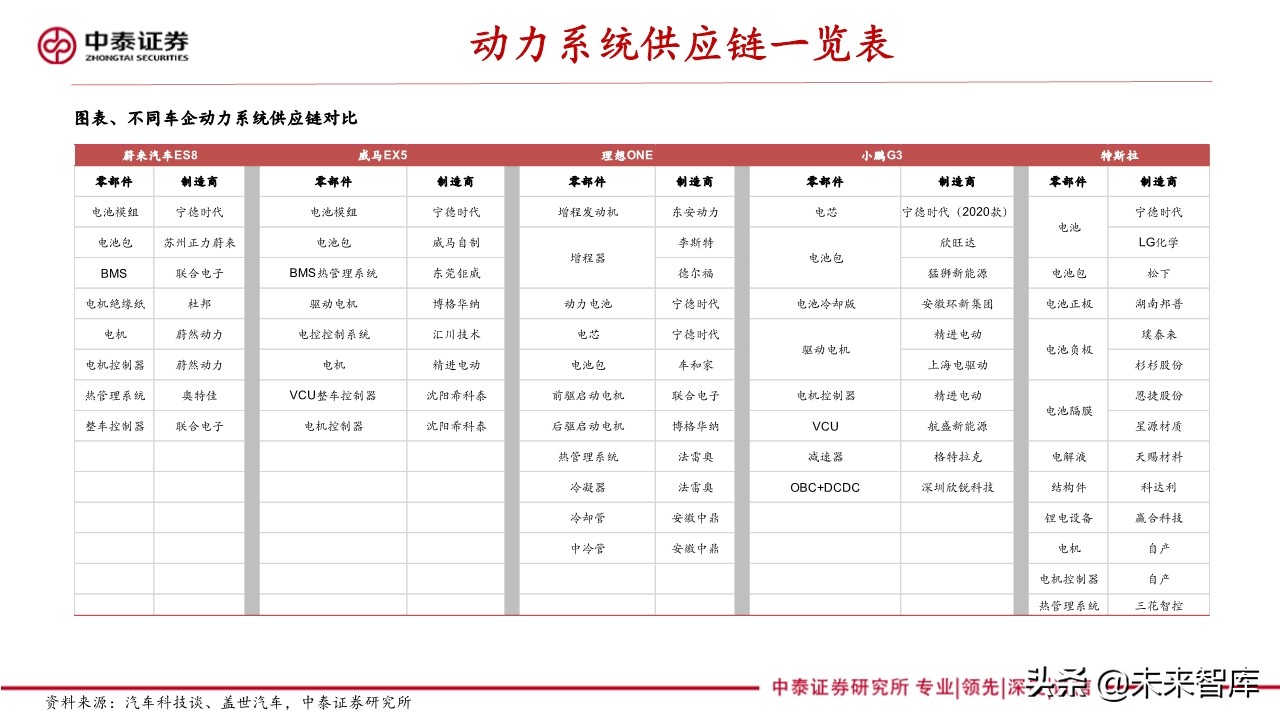 新能源汽车产业专题报告：造车新势力研究