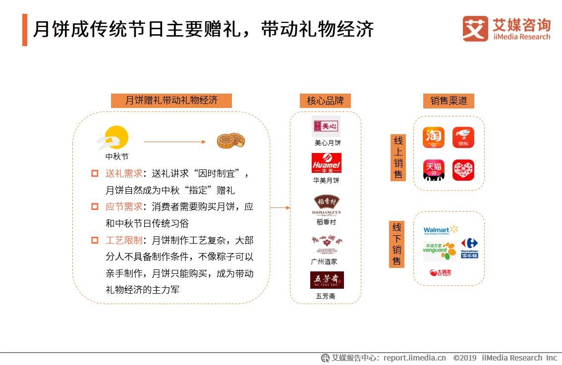 2019中国月饼市场与消费者行为研究报告